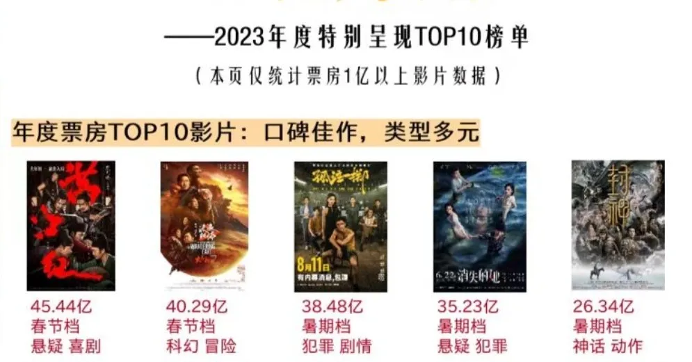《满江红》居票房榜首！2023年全年票房达549.15亿！