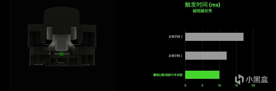 ps5精英手柄，求好不求全，很挑人的雷蛇幻影战狼V2专业版