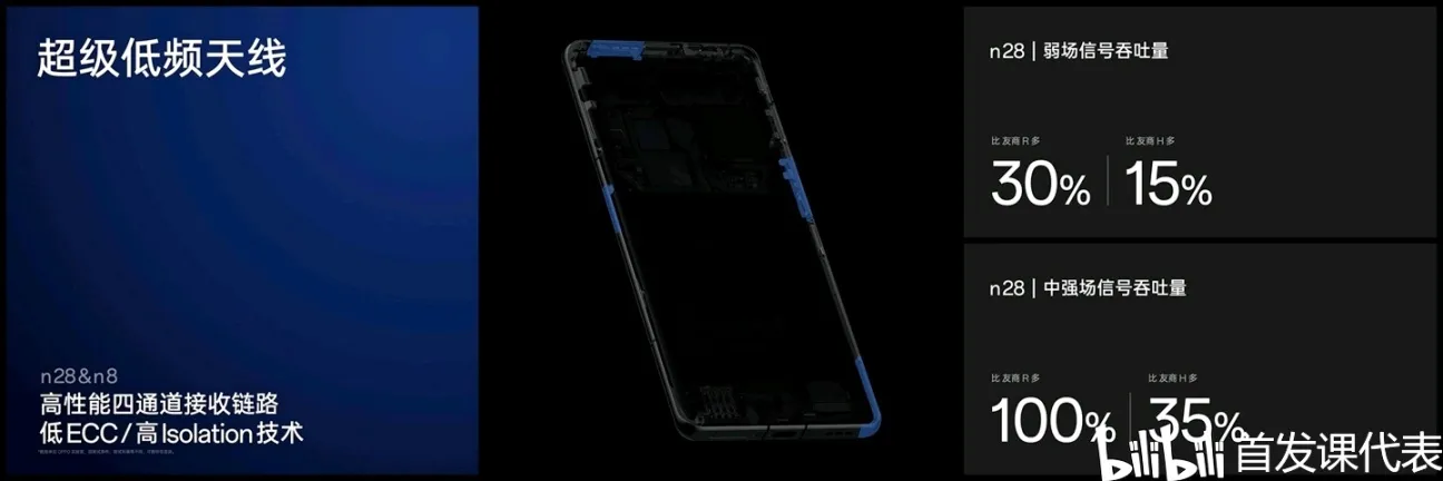 小米 14 Ultra，核心规格公布：双向卫星通讯