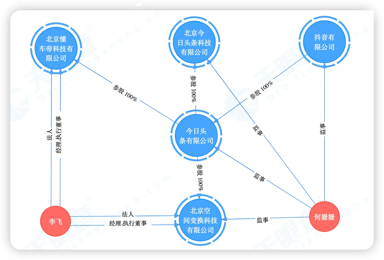 华为与懂车帝等三家平台停止合作