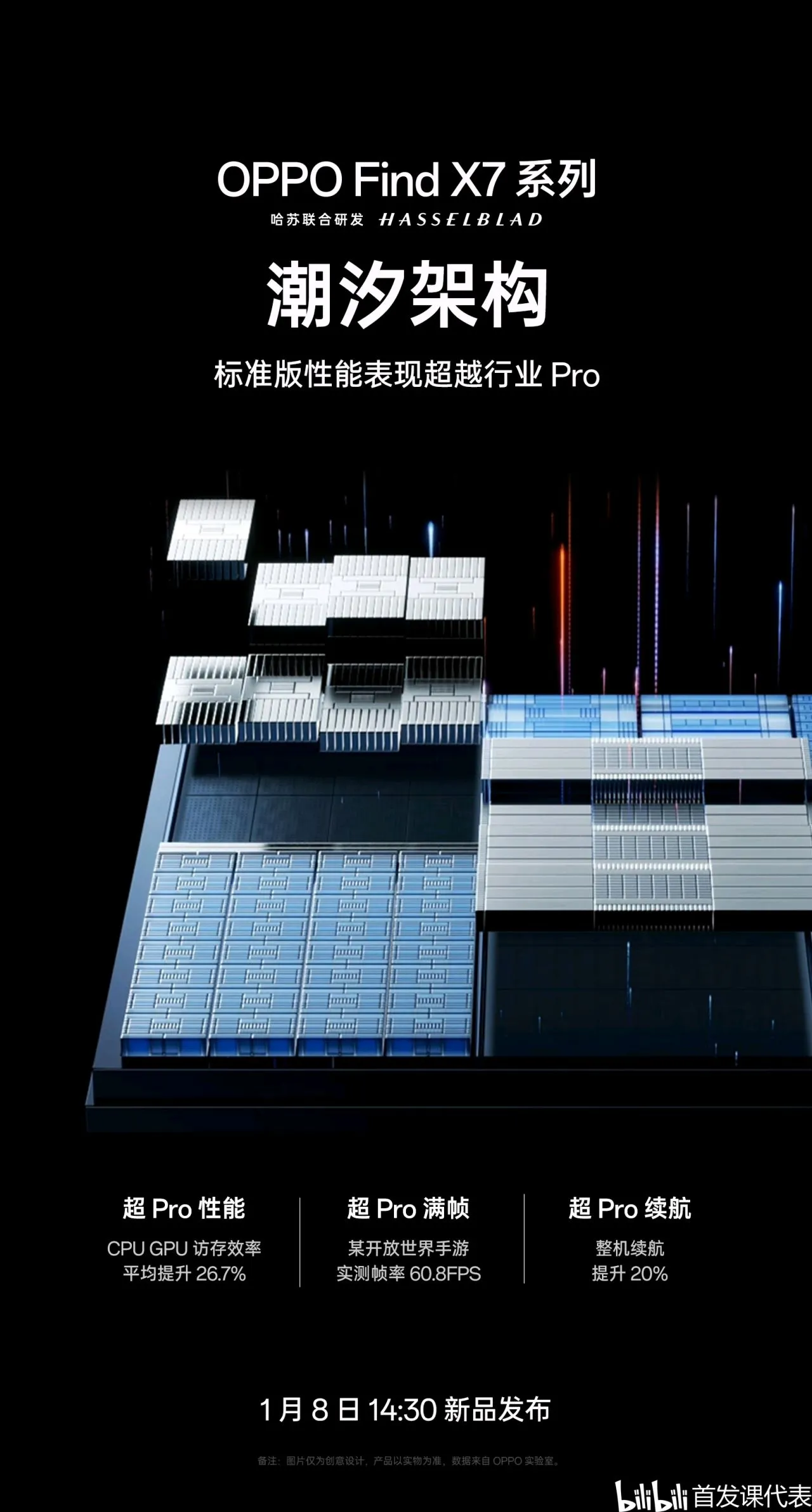 OPPO Find X7 系列官宣：首发潮汐架构