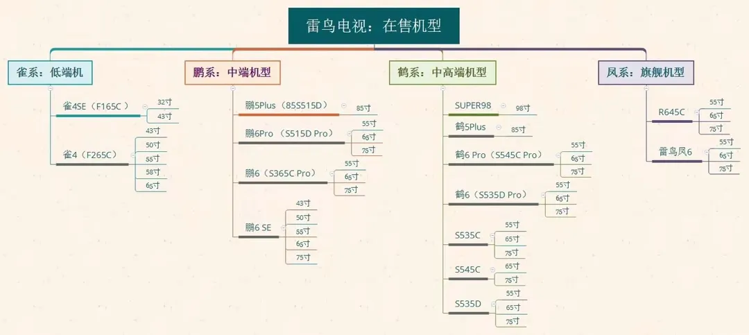 这些消费级国货世界遥遥领先！