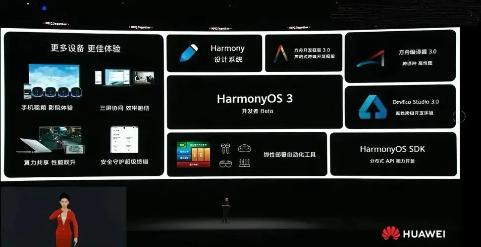 鸿蒙将取代苹果iOS，成为中国市场上第二大智能手机操作系统。