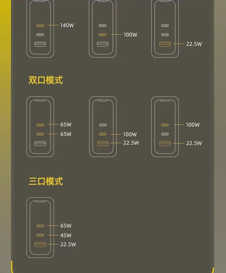 数码好物and随身EDC