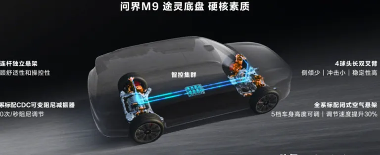 50万均价的问界M9到底贵不贵？让数据告诉你真相！