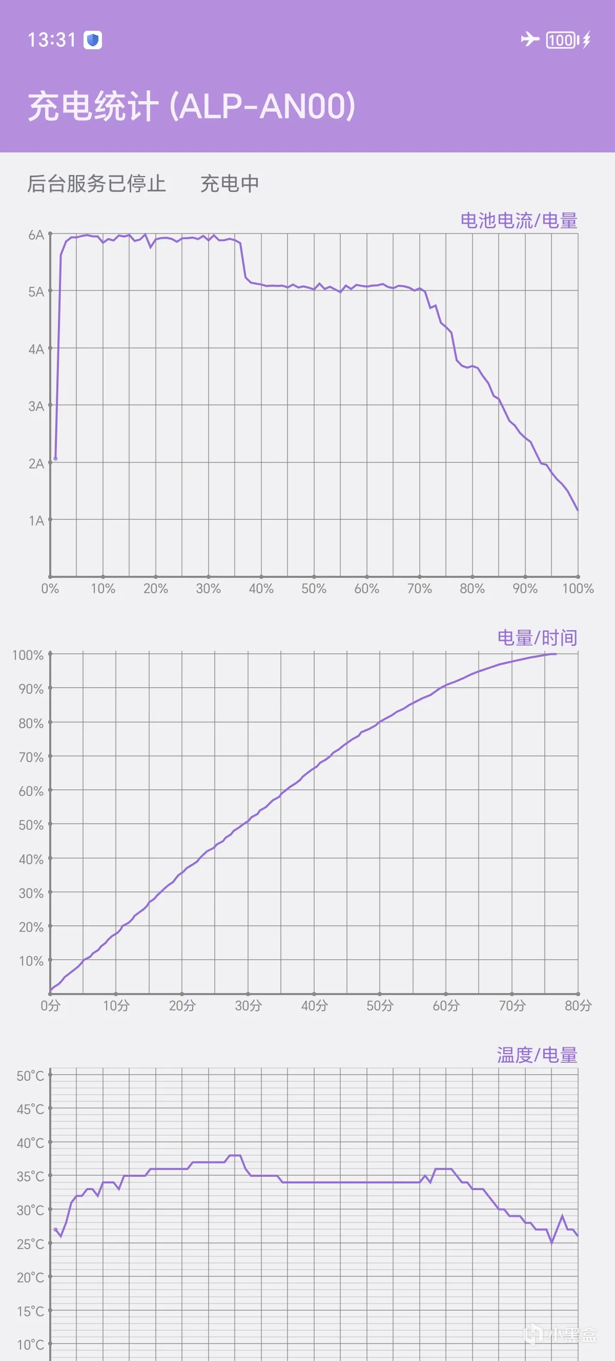 荣耀X50 GT体验：越级旗舰性能、超持久作战续航两千元电竞神机