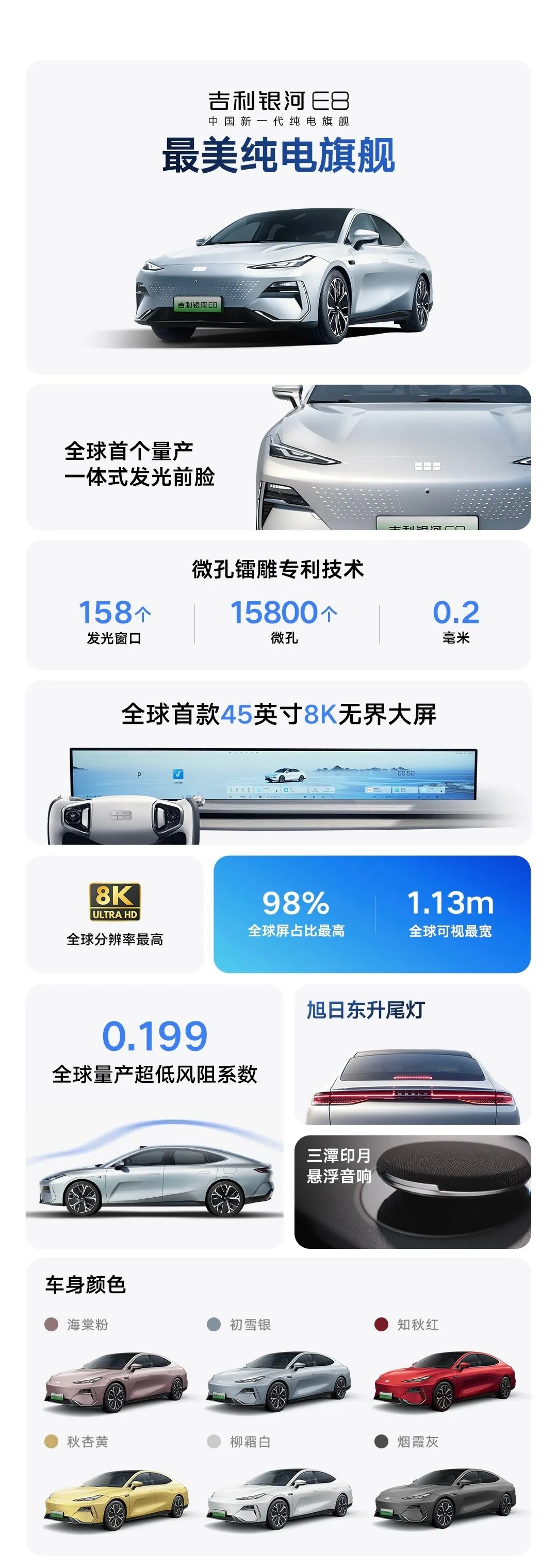 京东方:45英寸8K无界智慧屏，吉利银河E8全球首发