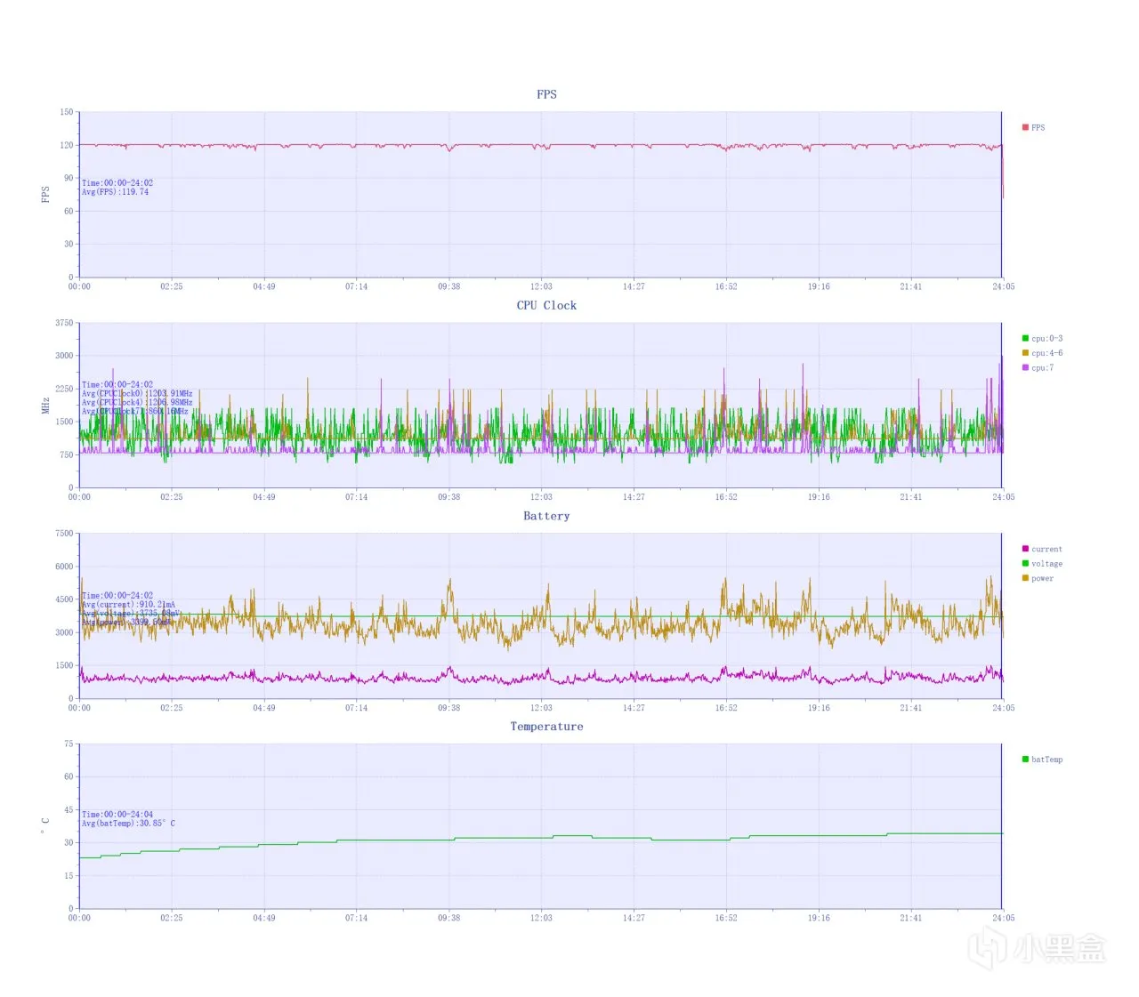 荣耀X50 GT体验：越级旗舰性能、超持久作战续航两千元电竞神机