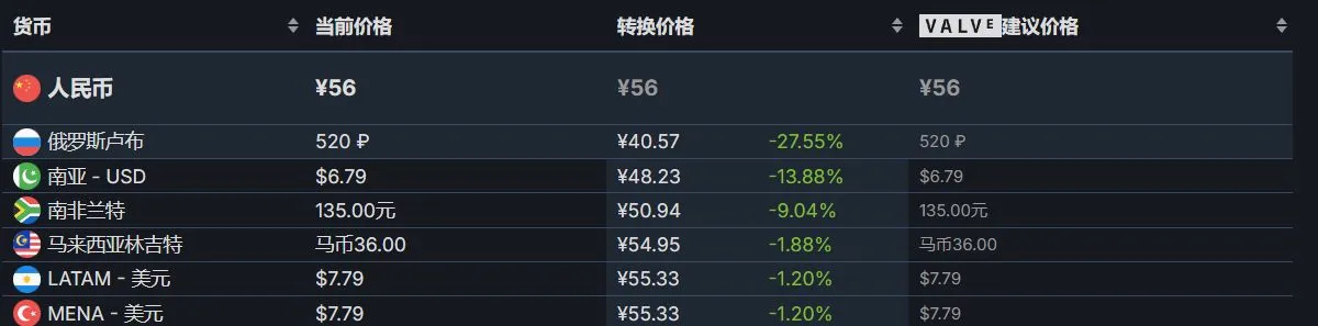 Steam冬促结束后大量游戏价格调整：热门12款游戏汇总