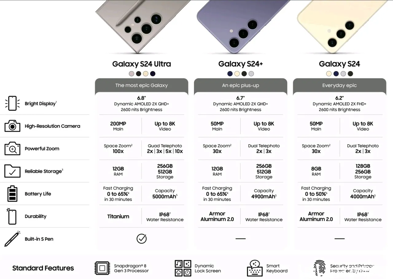 Exynos 2400，最新跑分公布：性能直追骁龙8G3