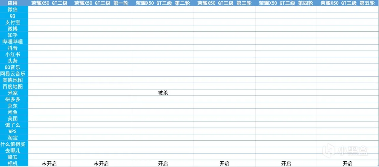 荣耀X50 GT体验：越级旗舰性能、超持久作战续航两千元电竞神机