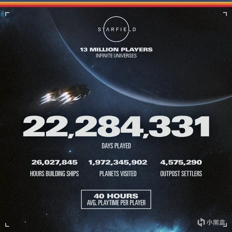 星空时长击败博德之门3；喜加一漫威银河护卫队；2024N/A卡新动向