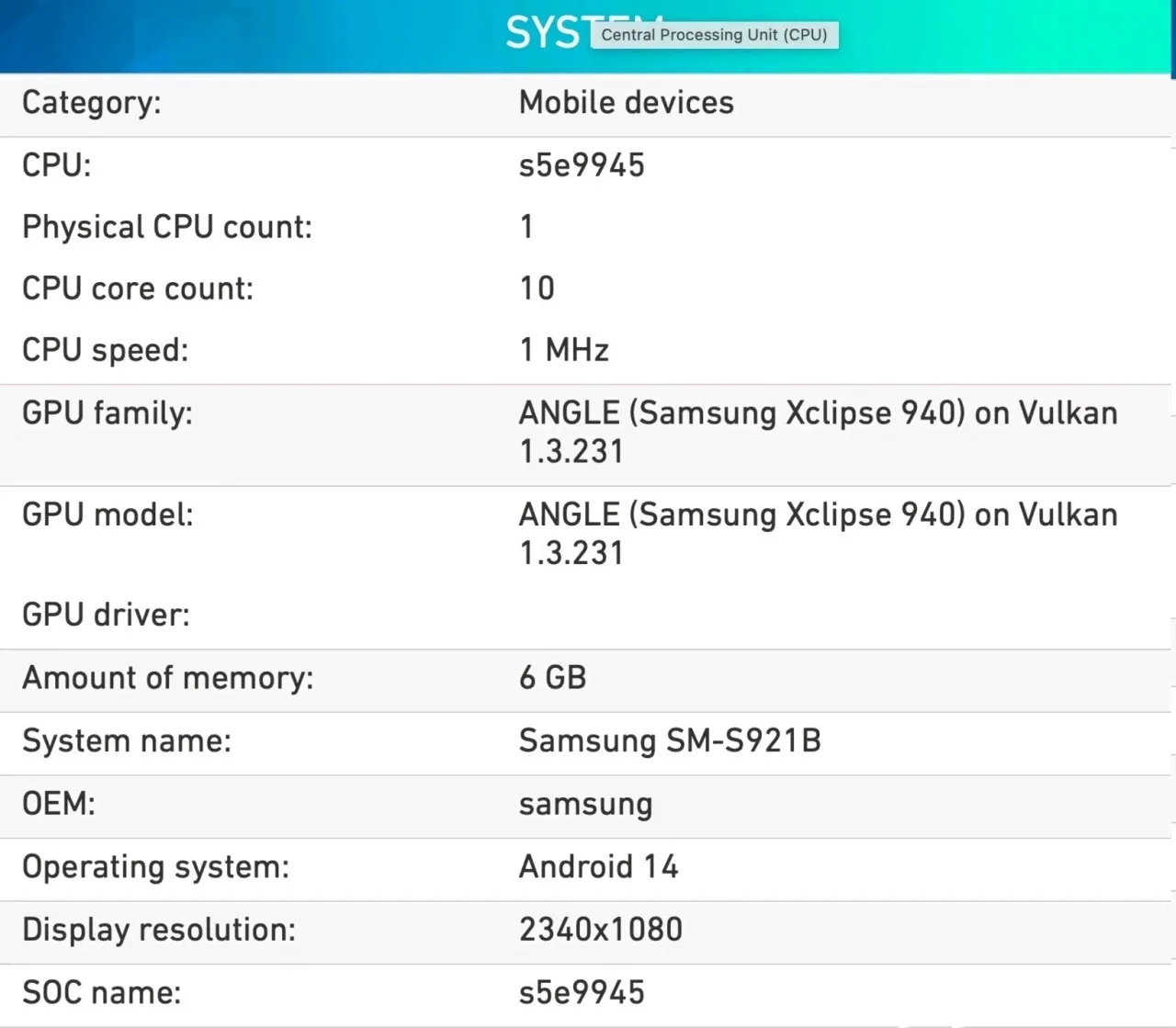 Exynos 2400，最新跑分公布：性能直追骁龙8G3