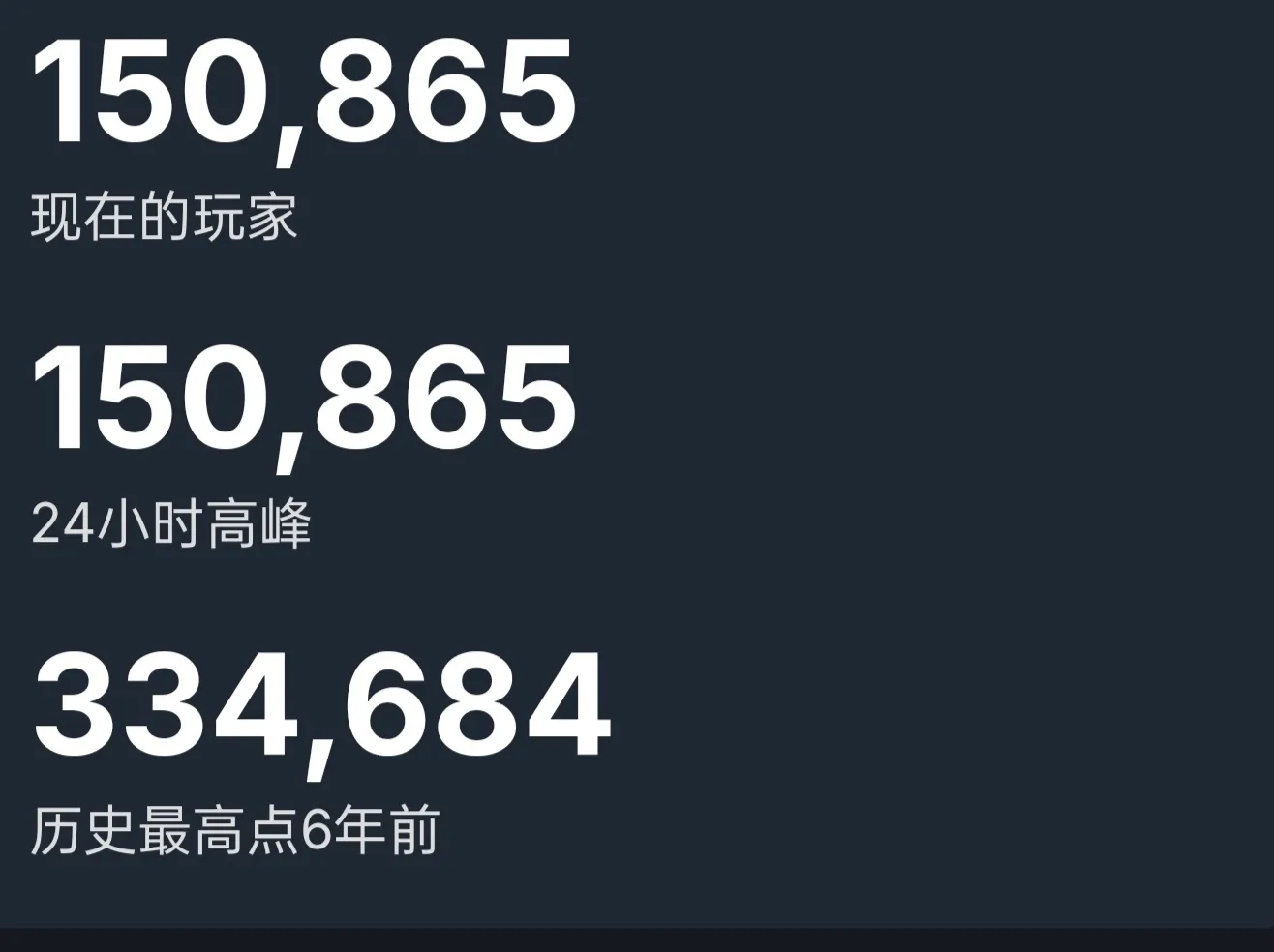 怪物猎人世界全球销量突破2300万份，IP价值持续增长！