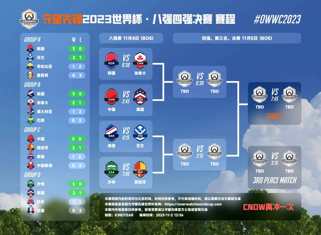 刚刚过去的2023年里，国内队伍在电竞上都取得了哪些成绩（上）