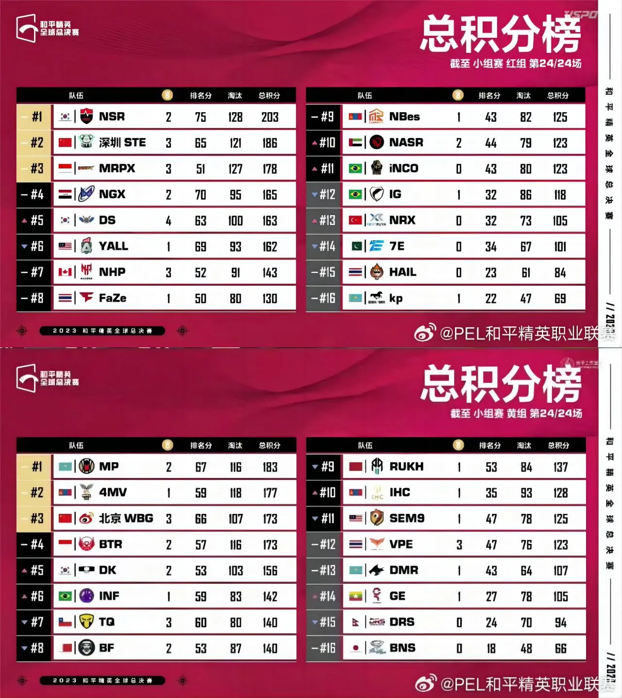 刚刚过去的2023年里，国内队伍在电竞上都取得了哪些成绩（上）