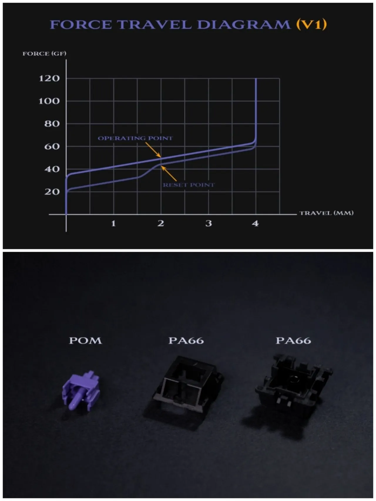 键盘轴体推荐