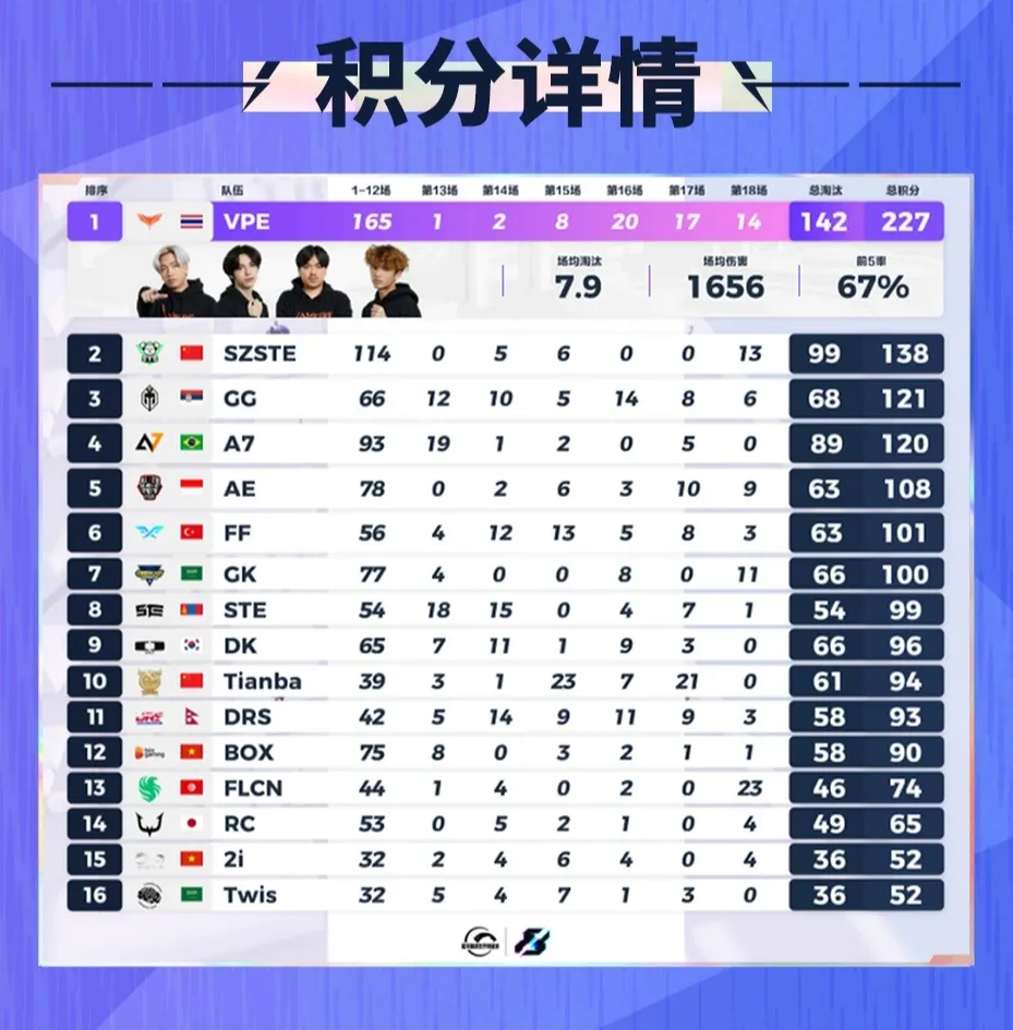 刚刚过去的2023年里，国内队伍在电竞上都取得了哪些成绩（上）