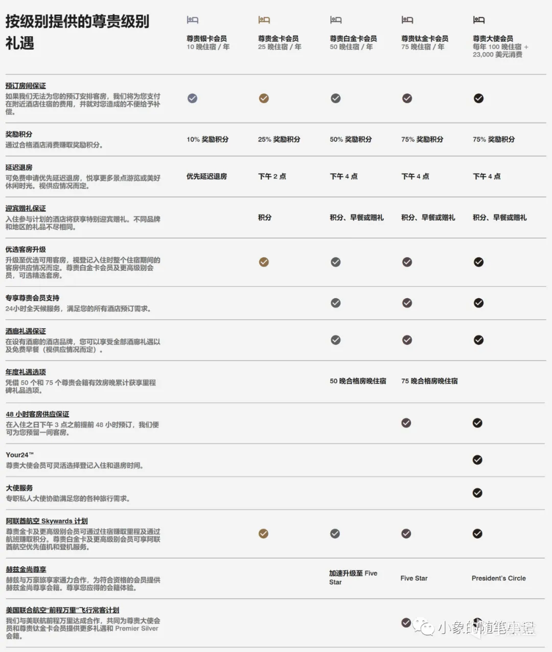【JuniorXg小象】攻略篇·如何最便宜的订酒店？