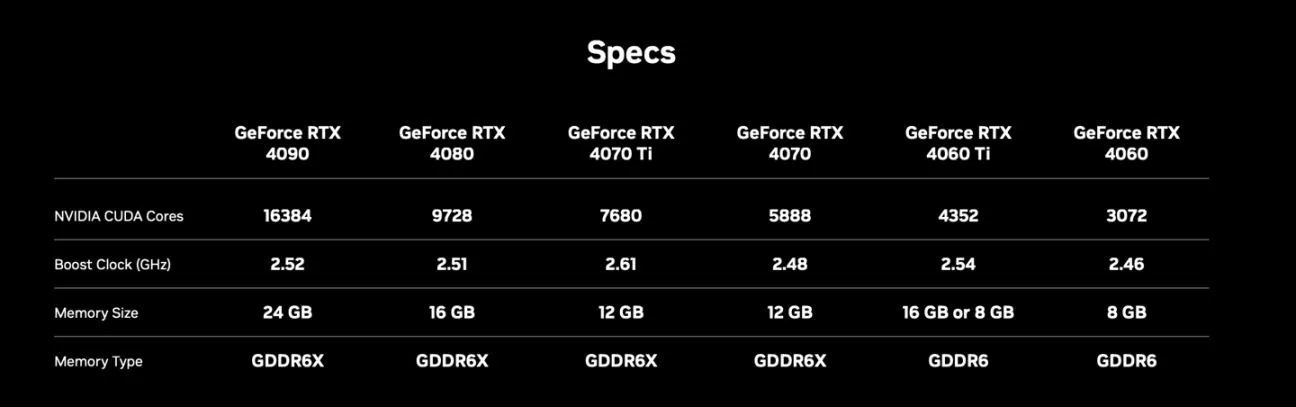 英伟达RTX 40 SUPER显卡曝光，1月9日0点发布！