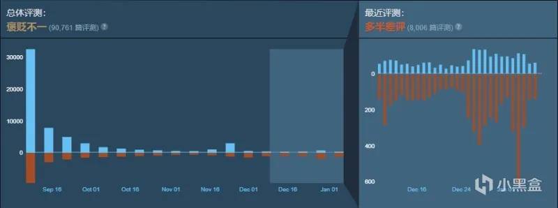堕落之主新作；前星露谷物语开发新作；无职转生同名新游PV第二弹
