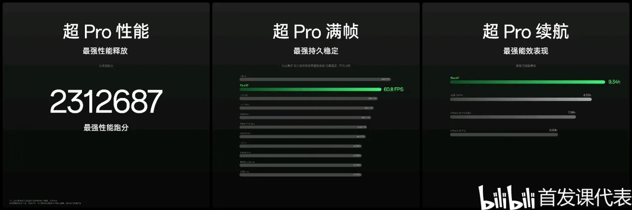 OPPO Find X7系列，正式发布：3999元起