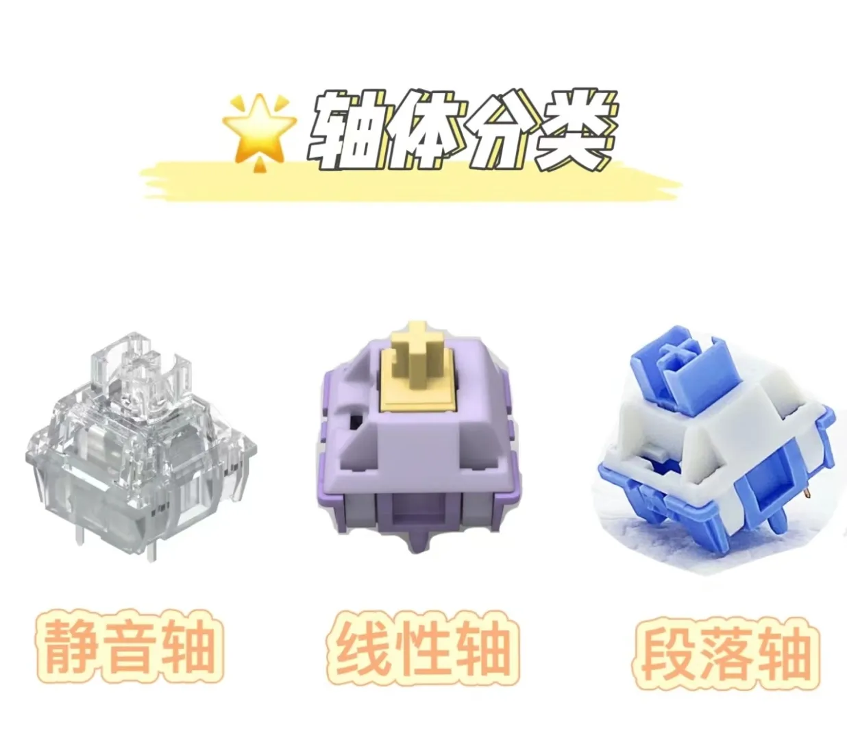 键盘套件篇