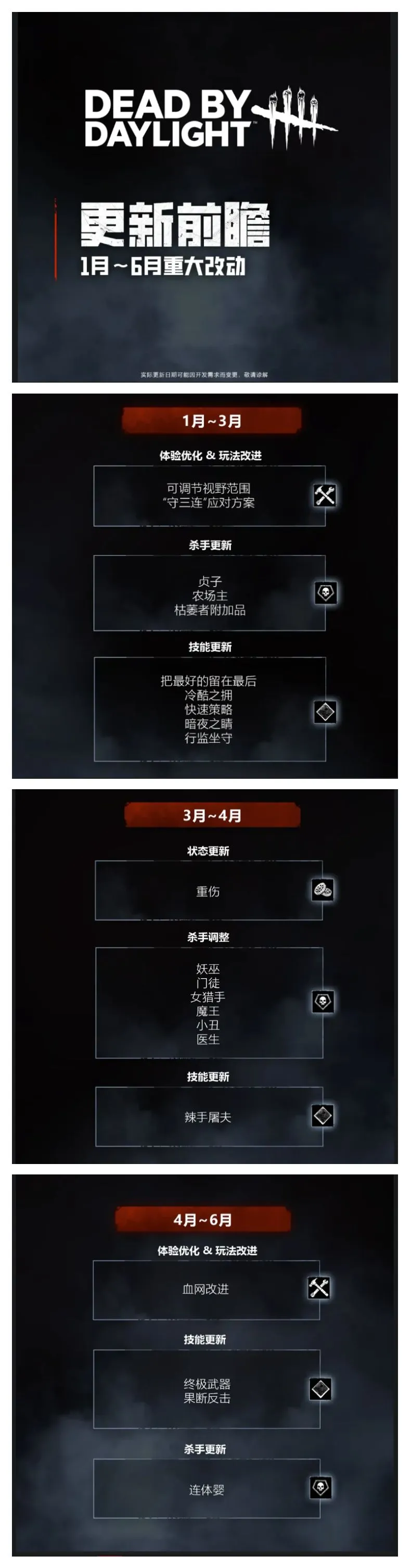 黎明杀机近期消息汇总:2024