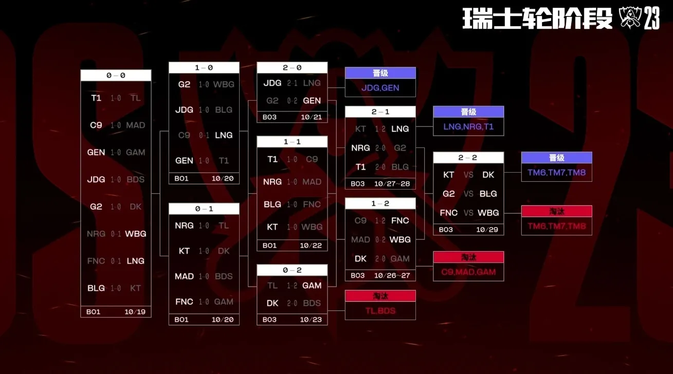 刚刚过去的2023年里，国内队伍在电竞上都取得了哪些成绩（中）