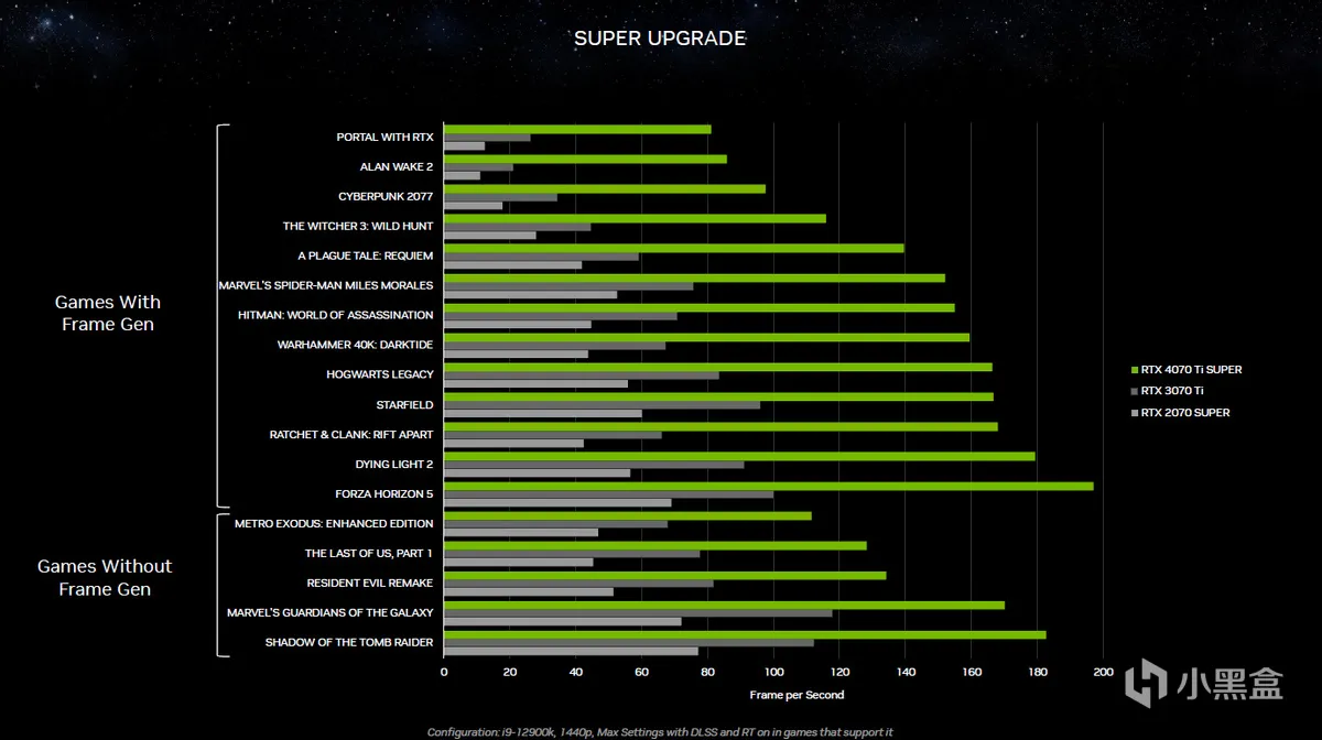 英伟达正式发布GeForce RTX 40 SUPER系列，以及大波新技术
