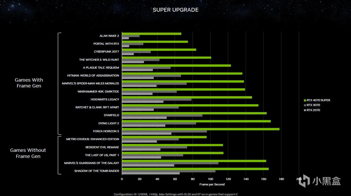 英伟达正式发布GeForce RTX 40 SUPER系列，以及大波新技术