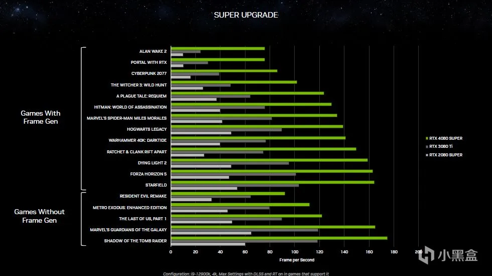 英伟达正式发布GeForce RTX 40 SUPER系列，以及大波新技术