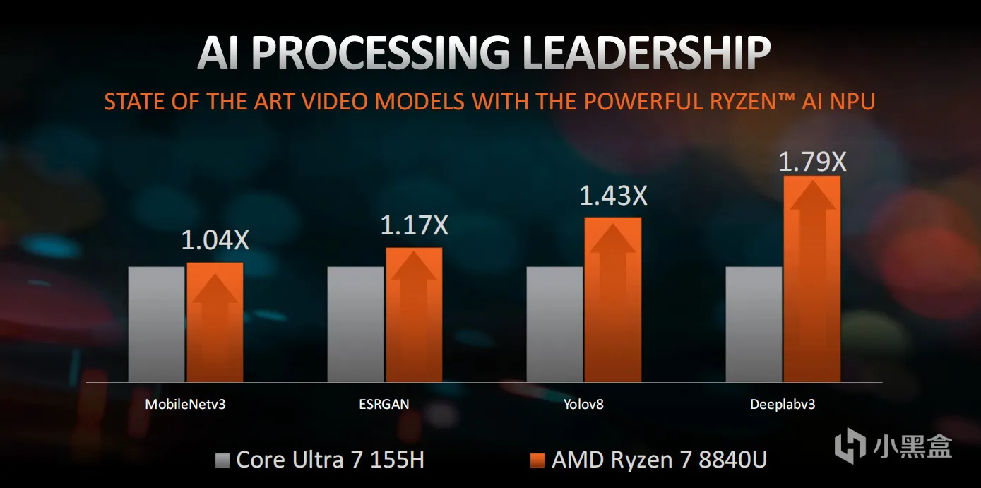 AMD新年放大招！锐龙8000系列AI处理器强势登场
