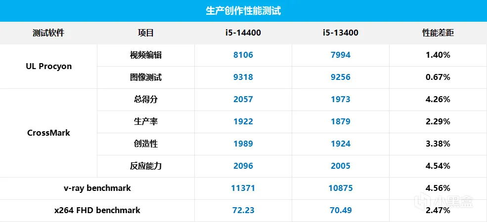 挤一挤总会有的，Intel Core i5 14400 新鲜评测