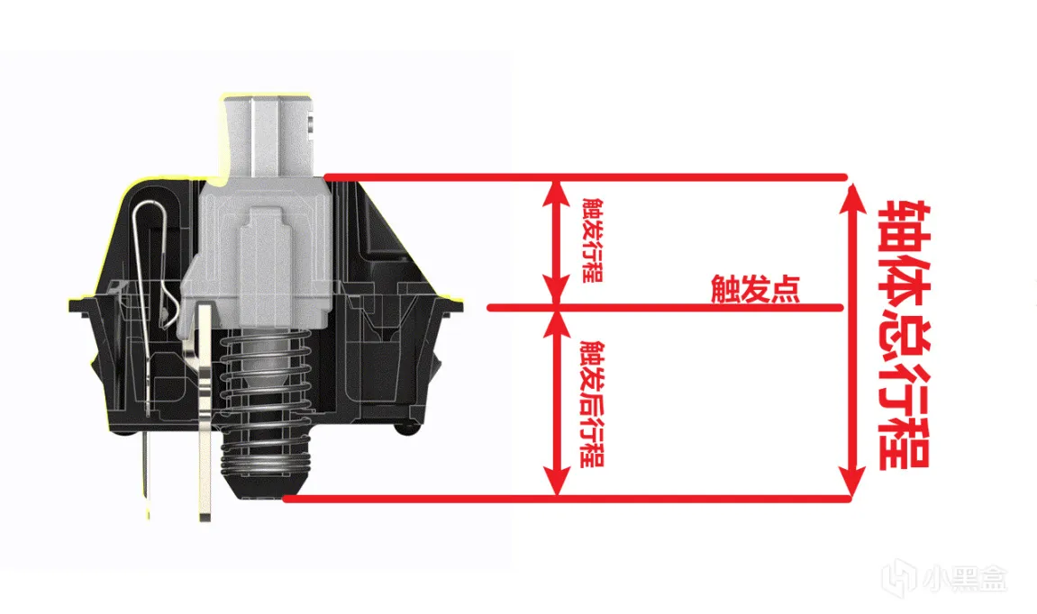 【平泽唯】阿米洛的磁轴键盘！全铝CNC，流浪地球键盘设计师设计