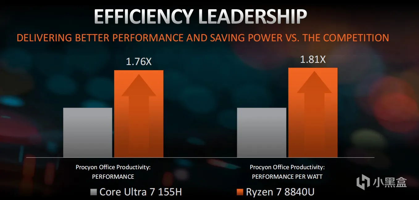 AMD新年放大招！锐龙8000系列AI处理器强势登场
