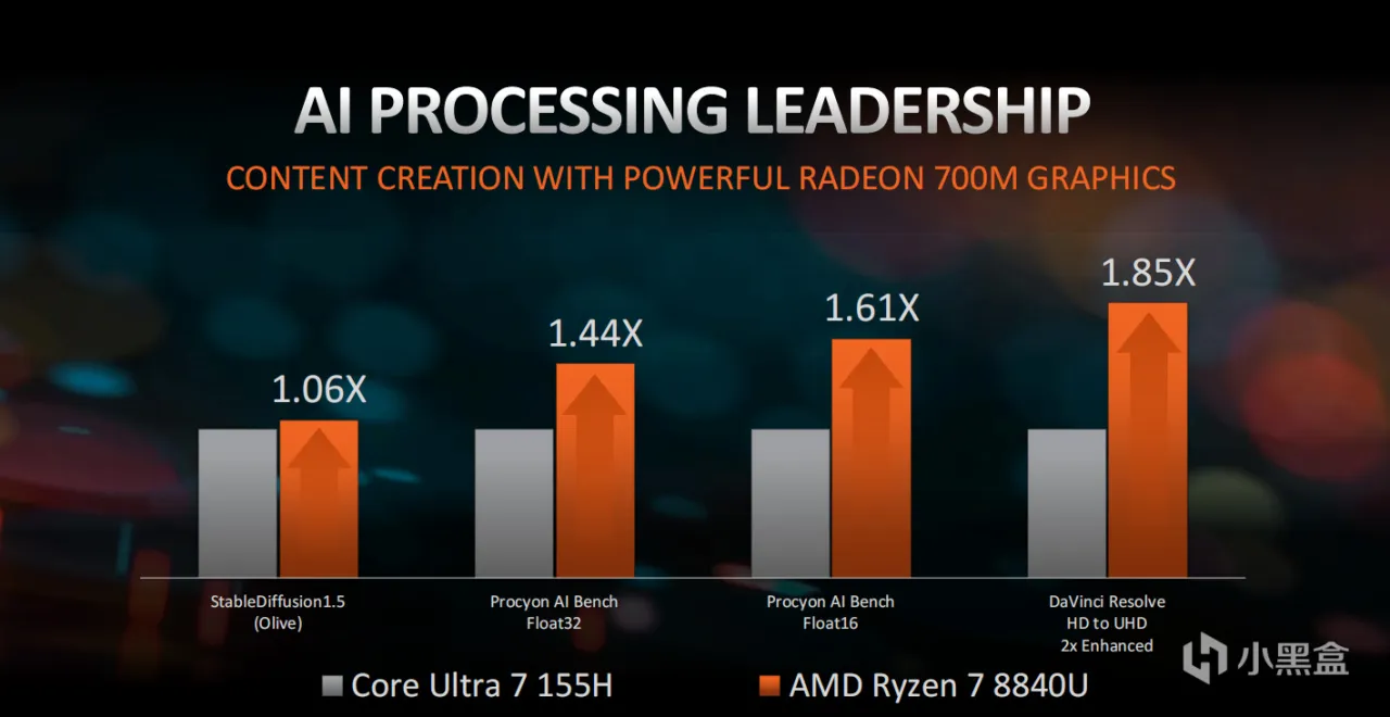 AMD新年放大招！锐龙8000系列AI处理器强势登场