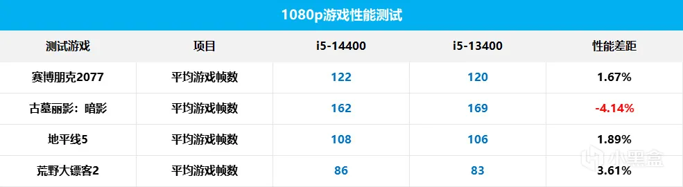 挤一挤总会有的，Intel Core i5 14400 新鲜评测