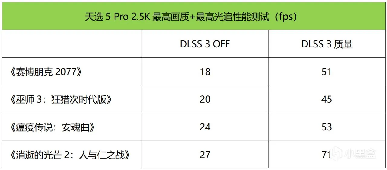 好看高能还有高性价比！华硕天选5 Pro测评