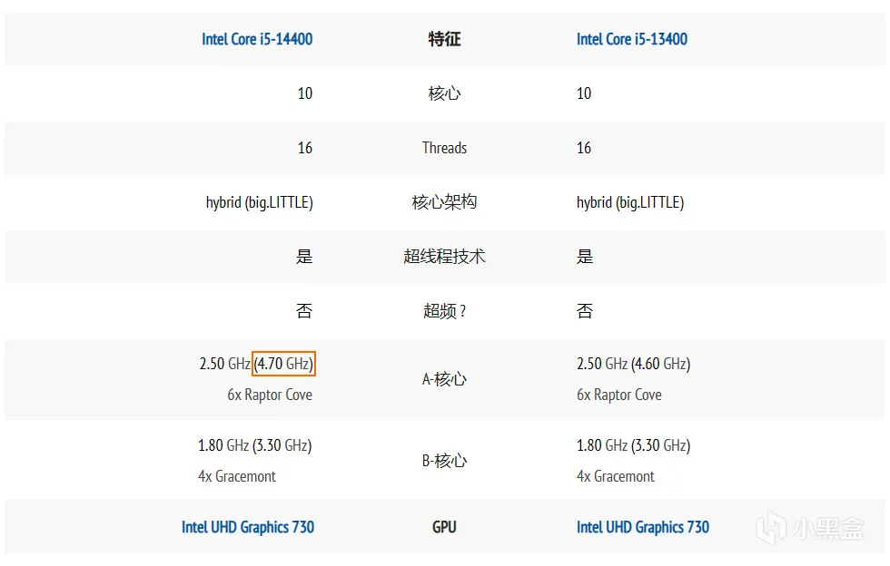 挤一挤总会有的，Intel Core i5 14400 新鲜评测