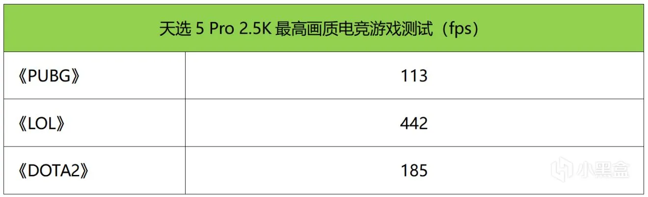 好看高能还有高性价比！华硕天选5 Pro测评