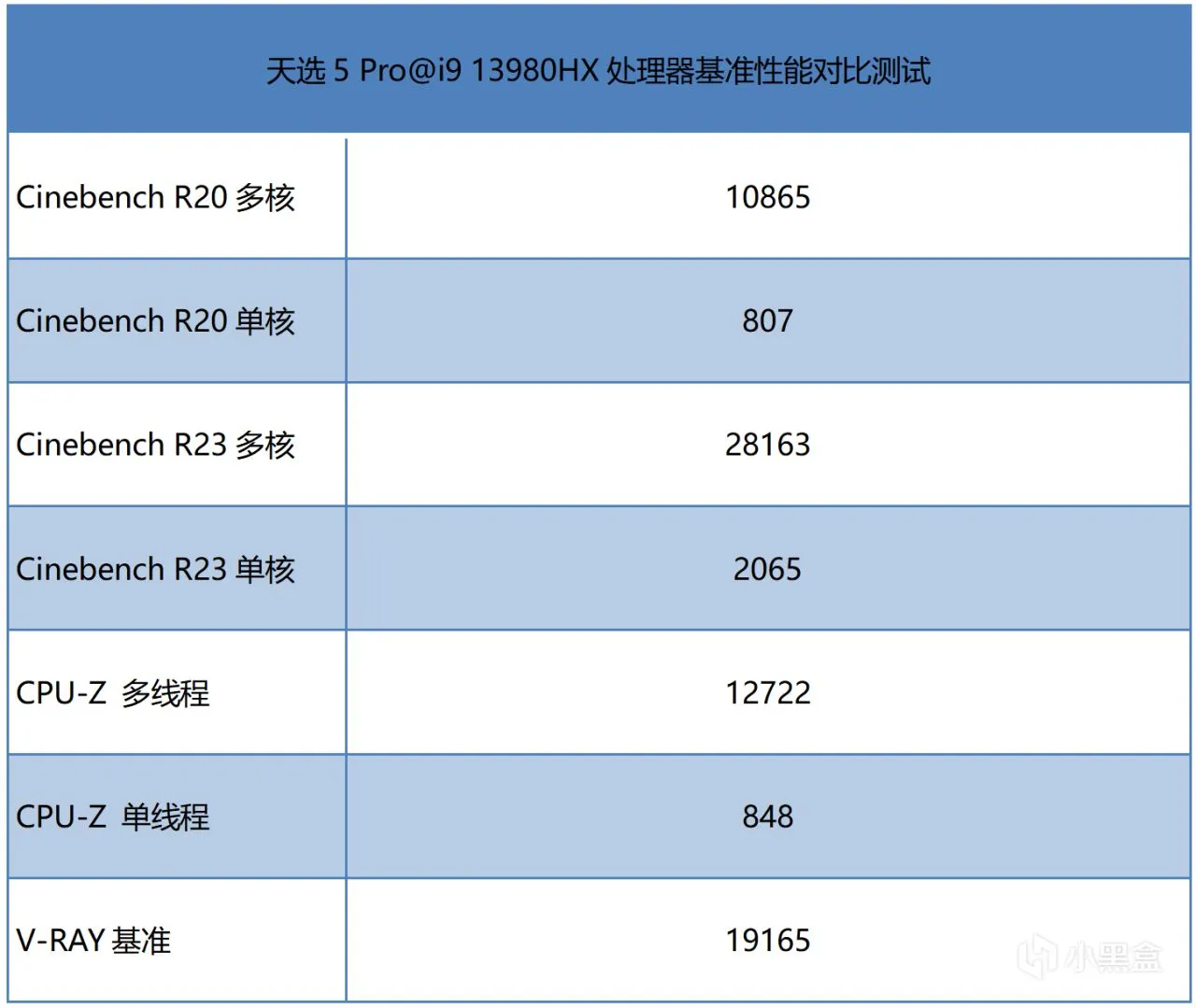 好看高能还有高性价比！华硕天选5 Pro测评