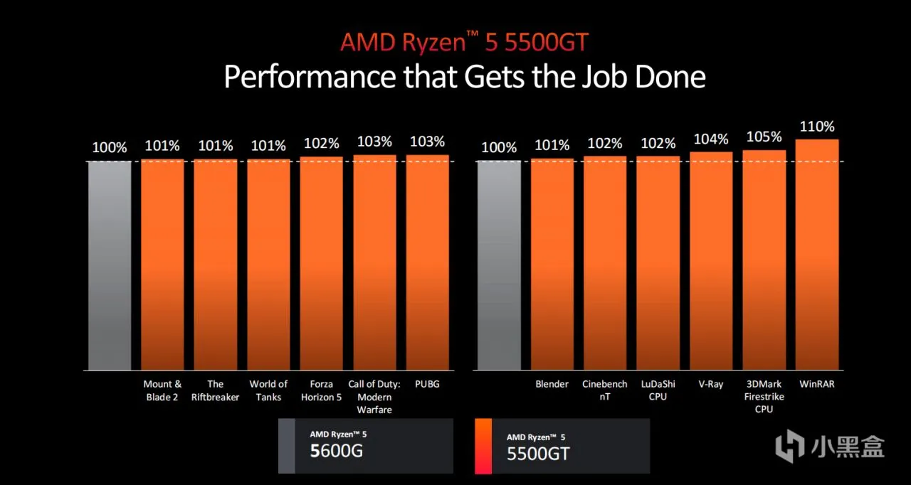 全线内置NPU！锐龙8000G开辟台式机AI新时代