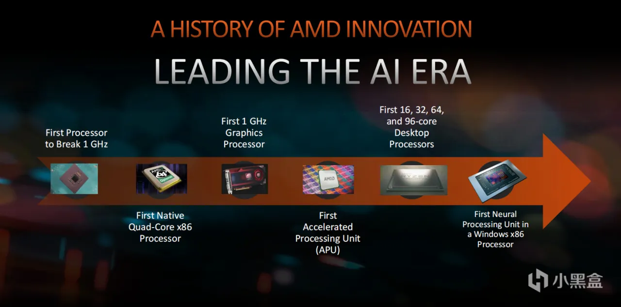 AMD新年放大招！锐龙8000系列AI处理器强势登场