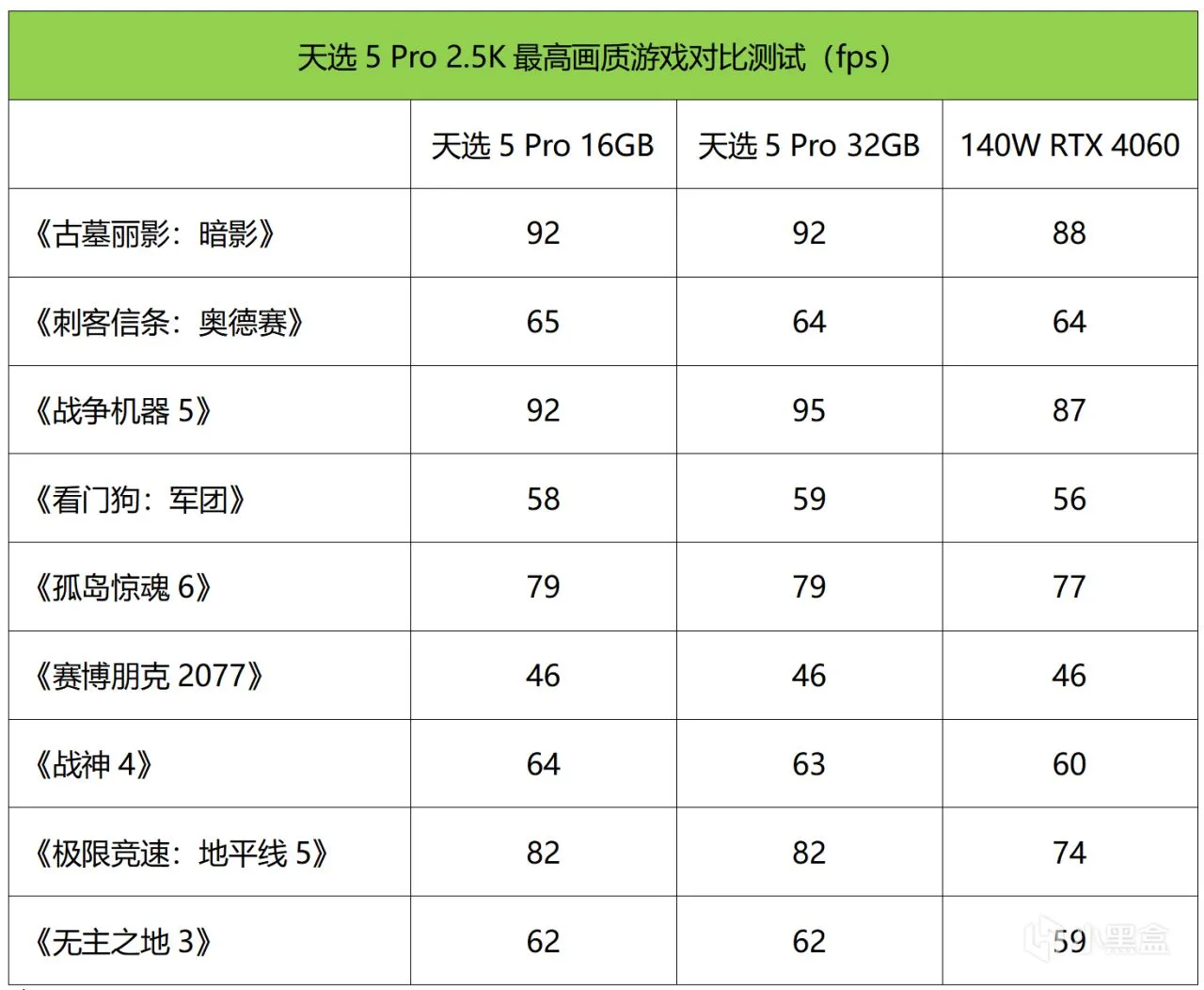 好看高能还有高性价比！华硕天选5 Pro测评