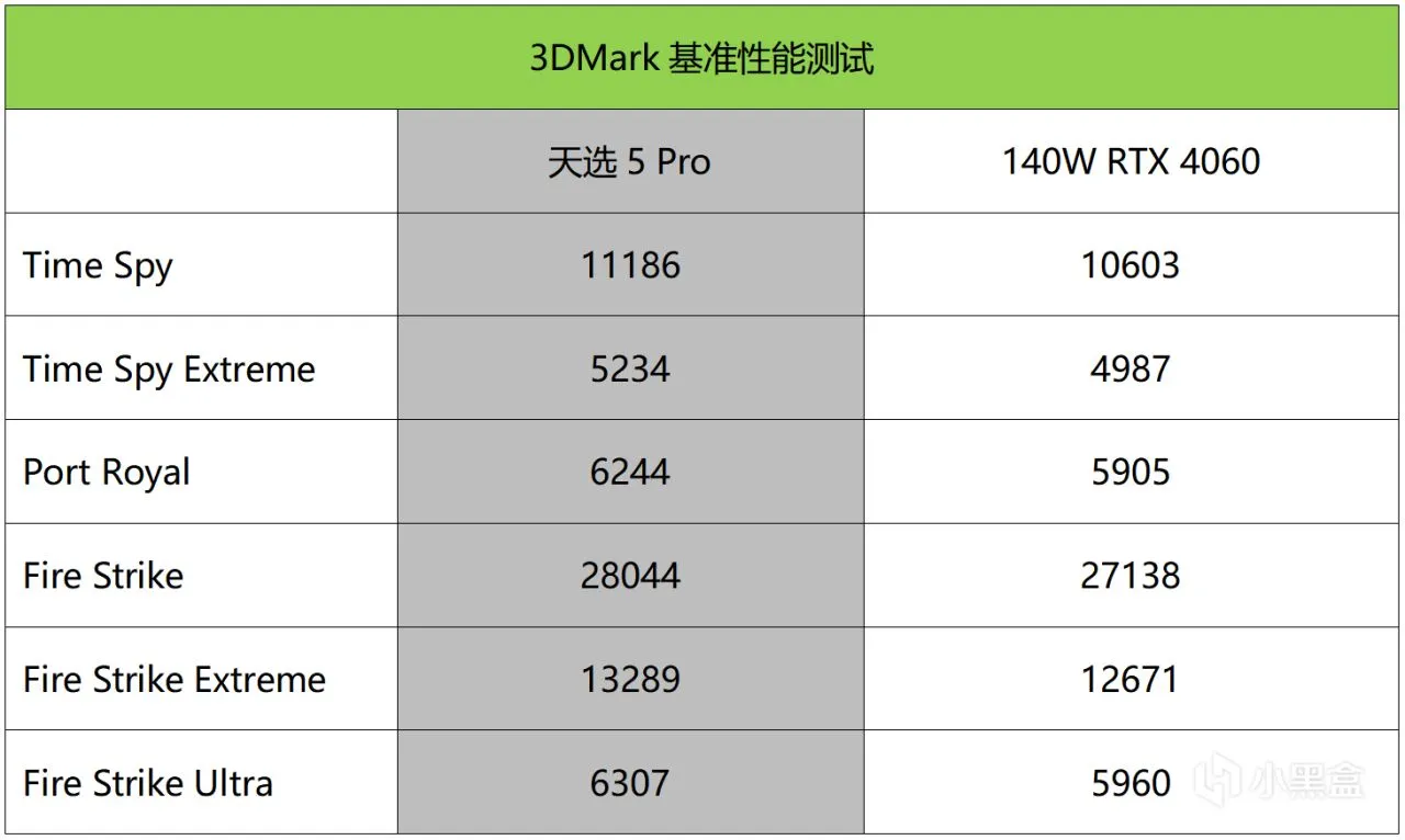 好看高能还有高性价比！华硕天选5 Pro测评