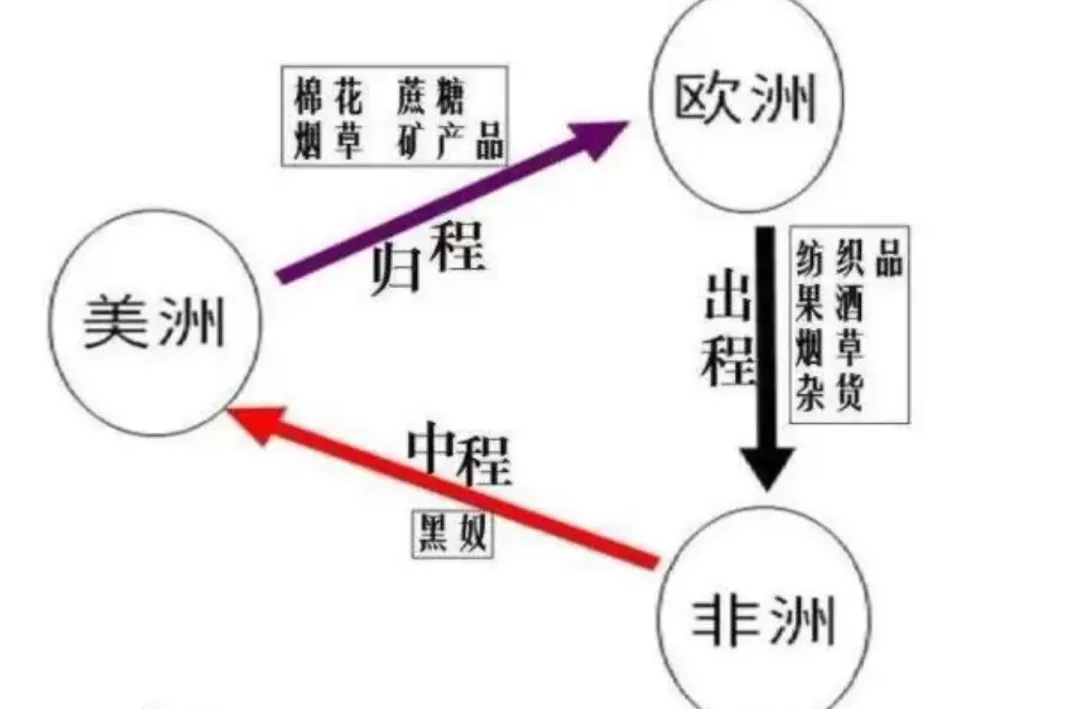 刺客信条黑旗:黑胡子的兴与衰