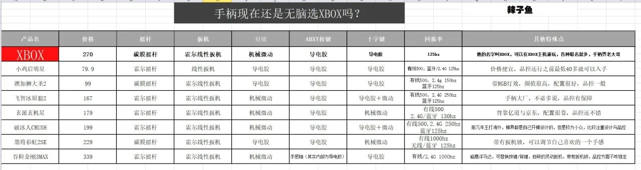飞智八爪鱼4精英手柄开箱！
