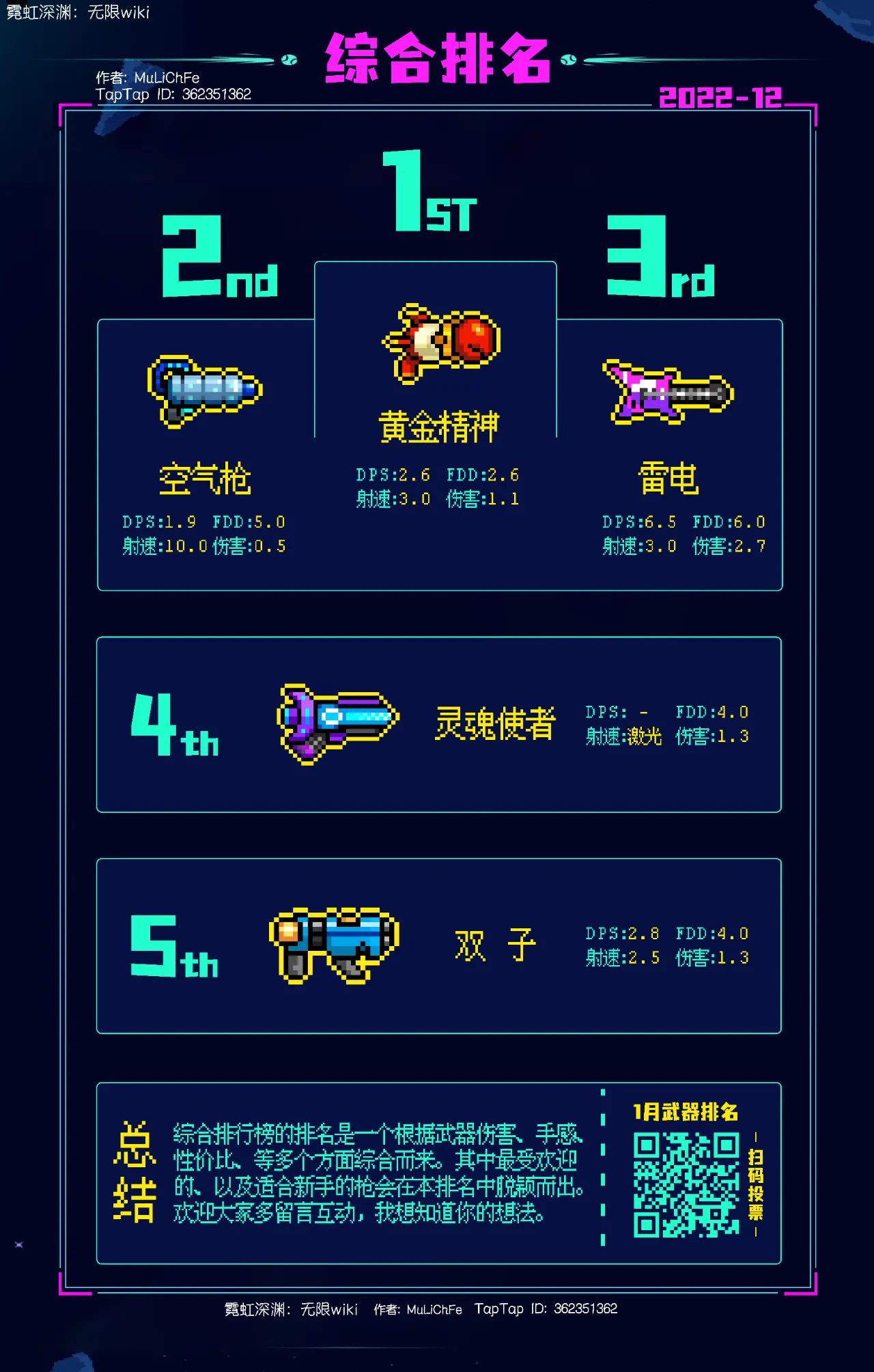 过年游戏推荐-霓虹深渊 附作弊码