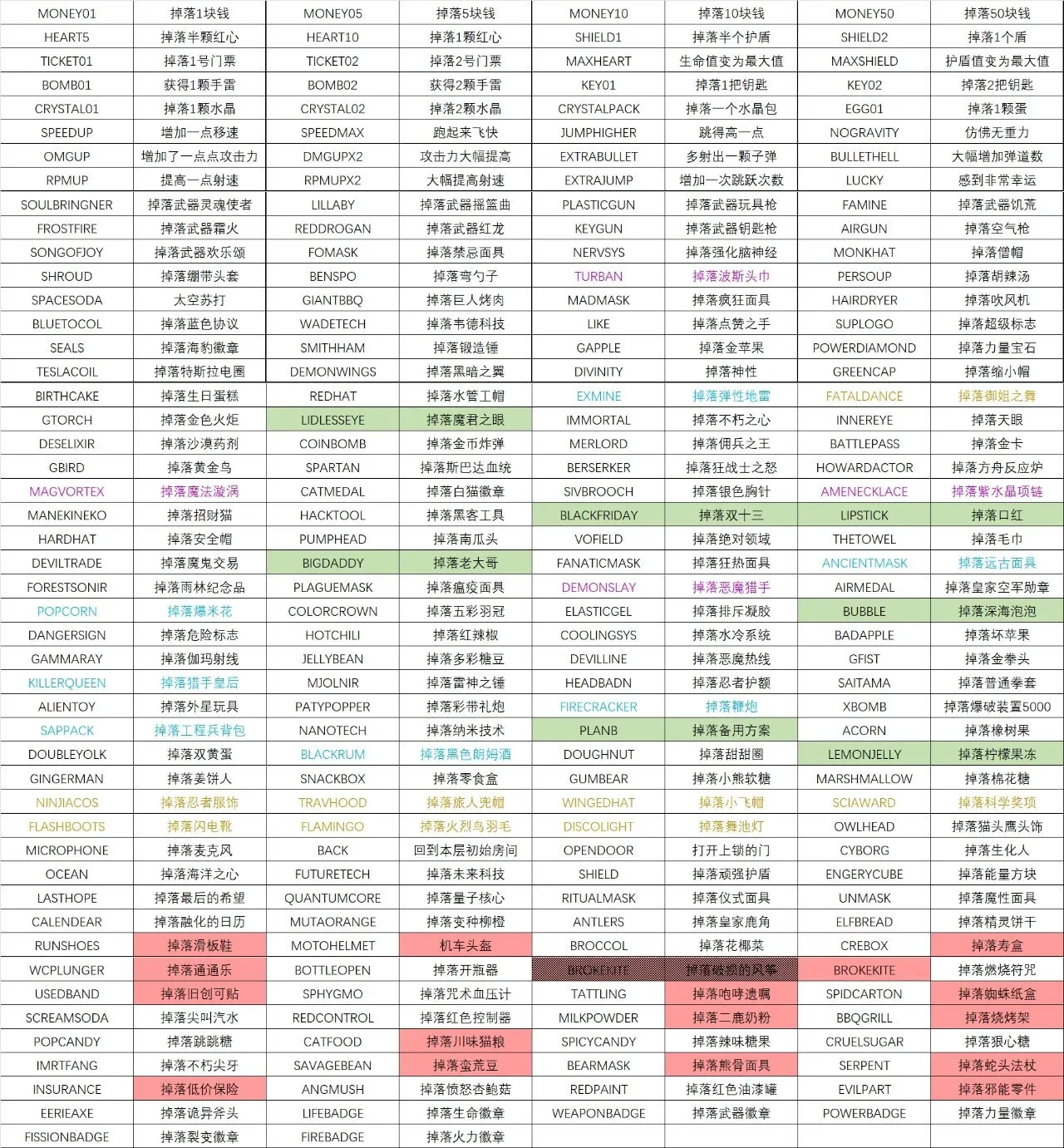 过年游戏推荐-霓虹深渊 附作弊码